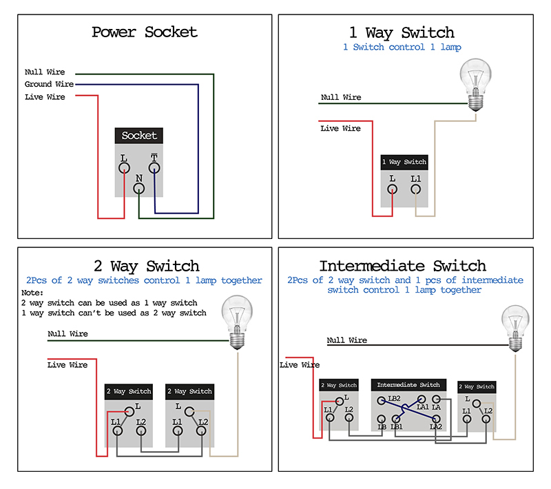 146二开多五孔详情页_11